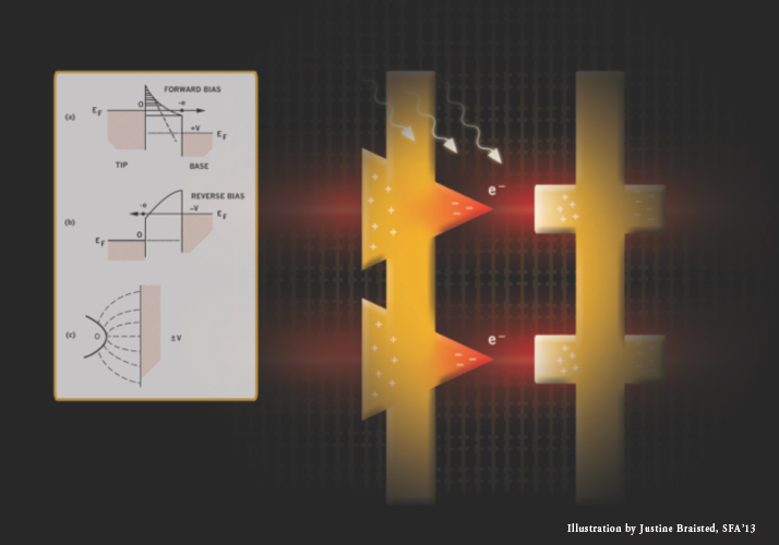 nantenna arrays